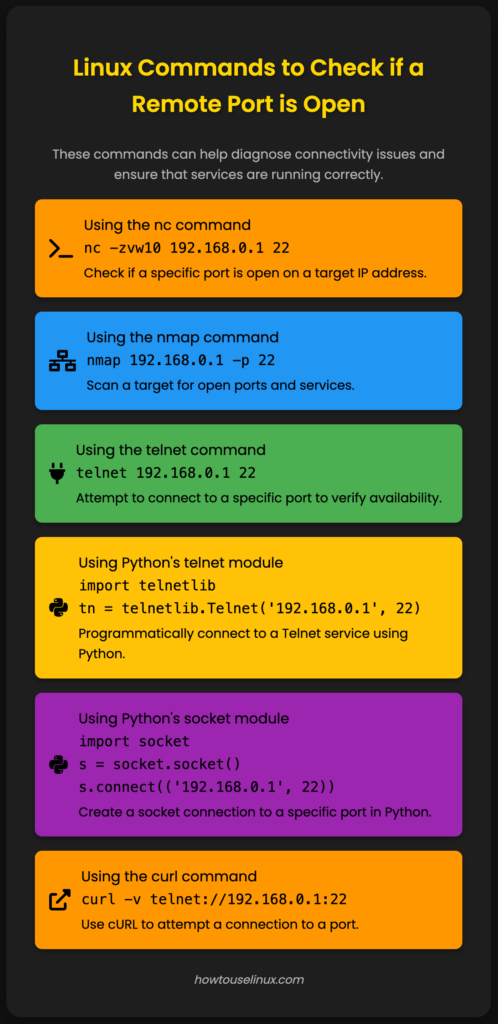 6 ways to Check a remote port status in Linux - howtouselinux