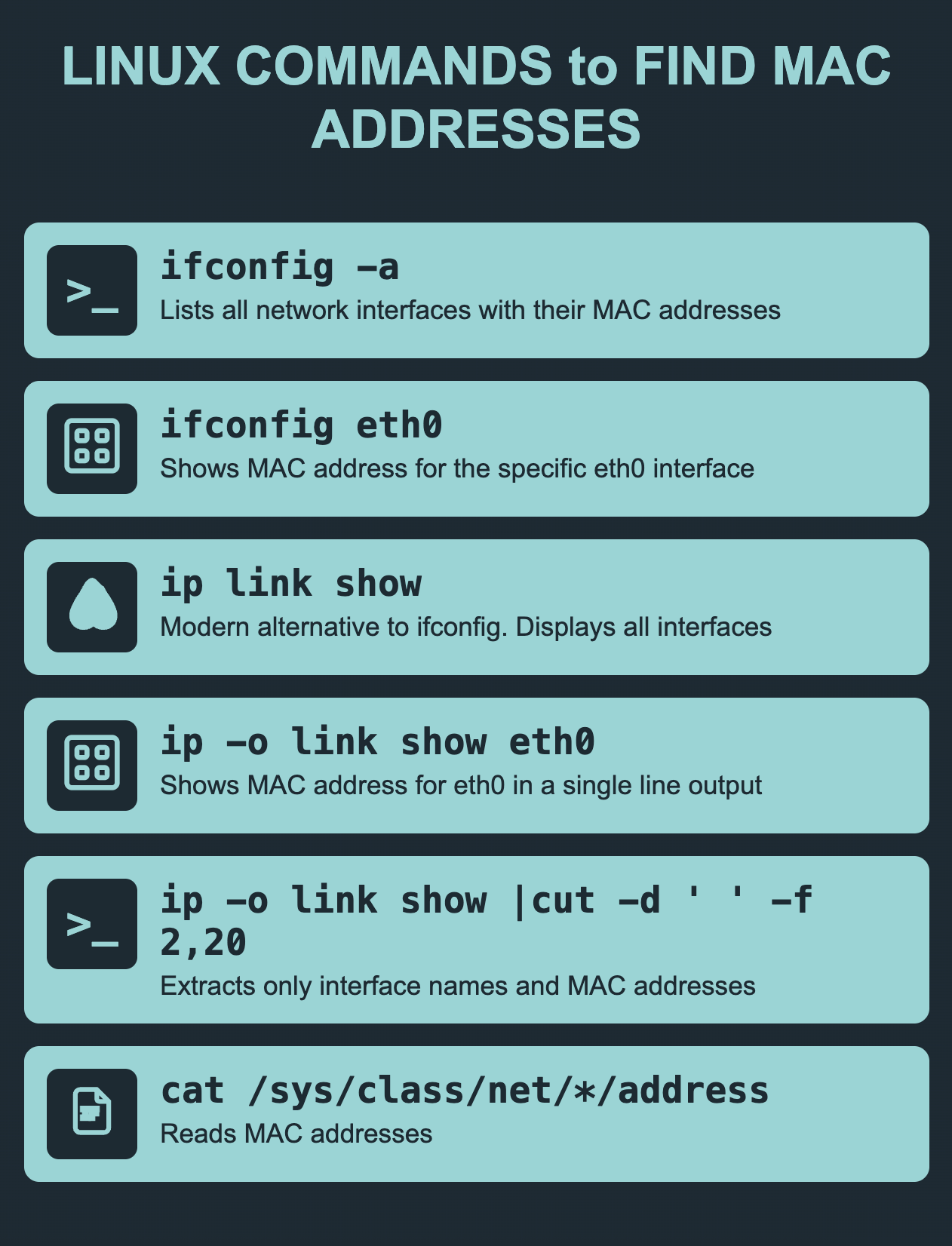infographic about checking MAC address in Linux