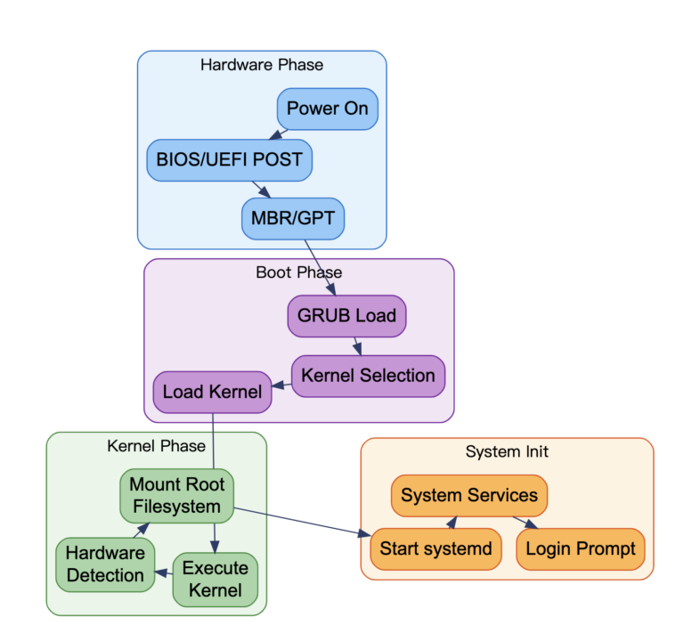 Linux Commands for Linux Beginners (Cheat Sheet) - howtouselinux