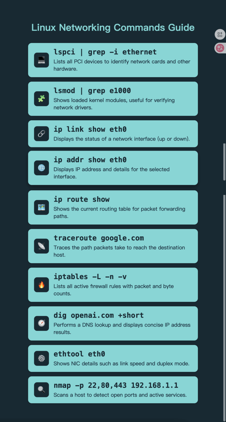 Mastering Ubuntu Networking: 10 Essential Commands for Your Next ...