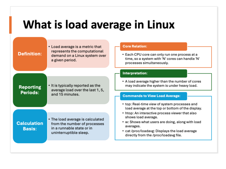 Troubleshooting High Load Average on Linux - howtouselinux