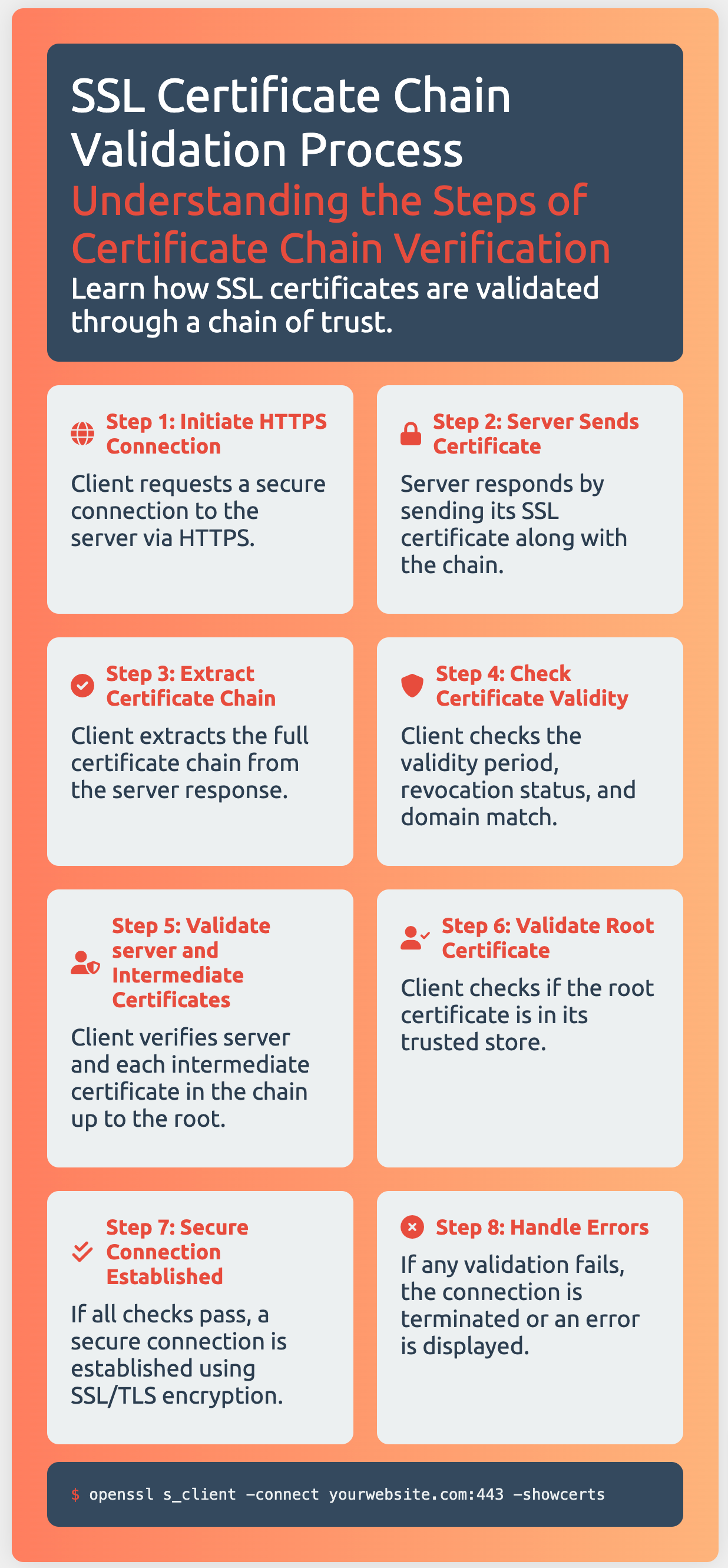 5 Ways To Fix SSL CERTIFICATE VERIFY FAILED In Python Howtouselinux