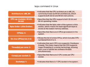 3 Ways to check CPU Cores in Linux - howtouselinux