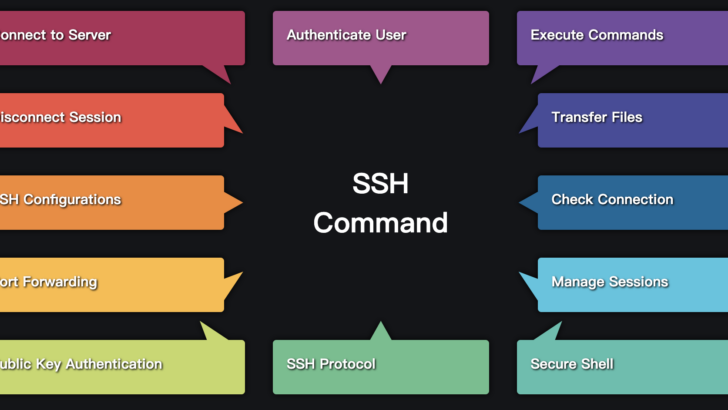 3 ways to Check RPM package dependency in Linux - howtouselinux