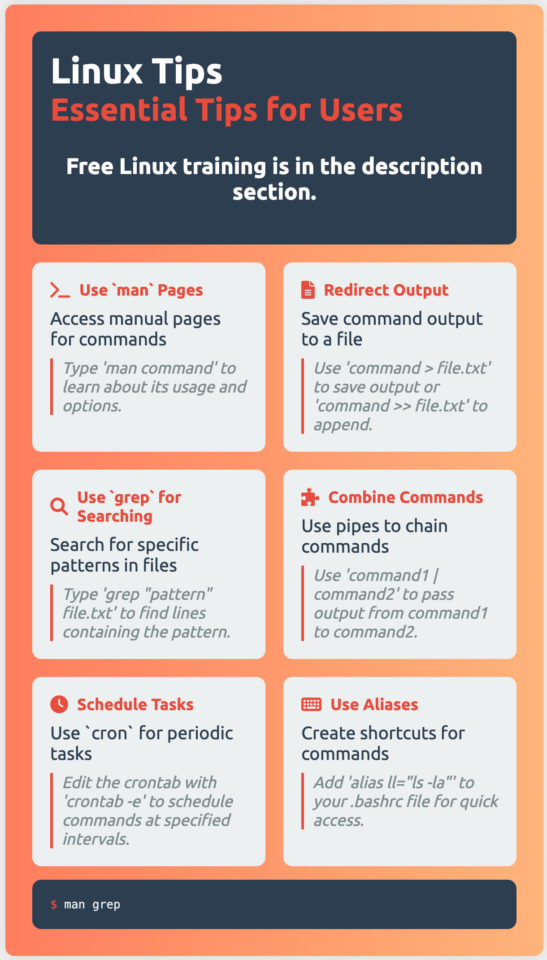 Understanding the Linux sudo Command: A Comprehensive Guide - howtouselinux