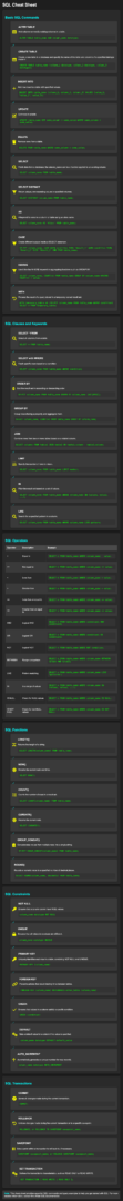 This Complete SQL Cheat Sheet Makes Learning Clear and Easy - howtouselinux