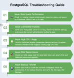 The Ultimate PostgreSQL Troubleshooting Guide: Performance, Queries ...