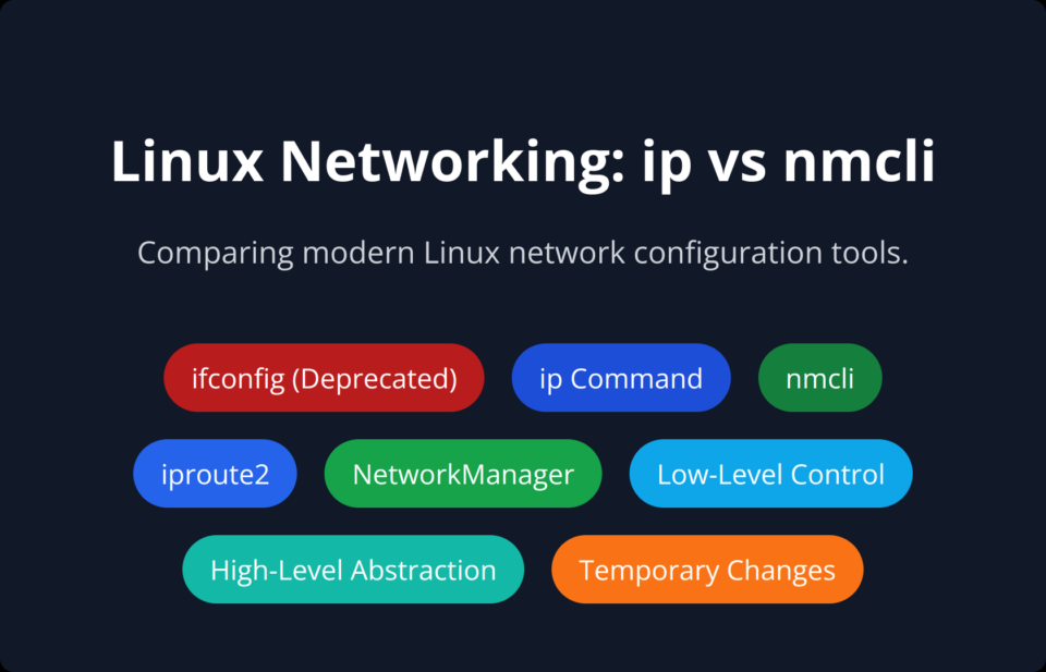 IP Command or nmcli? Which One Should You Use for Linux Networking ...